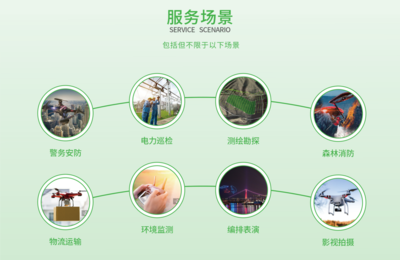低空经济迎来安全新引擎 帆陌探索低空保险技术的赋能之道