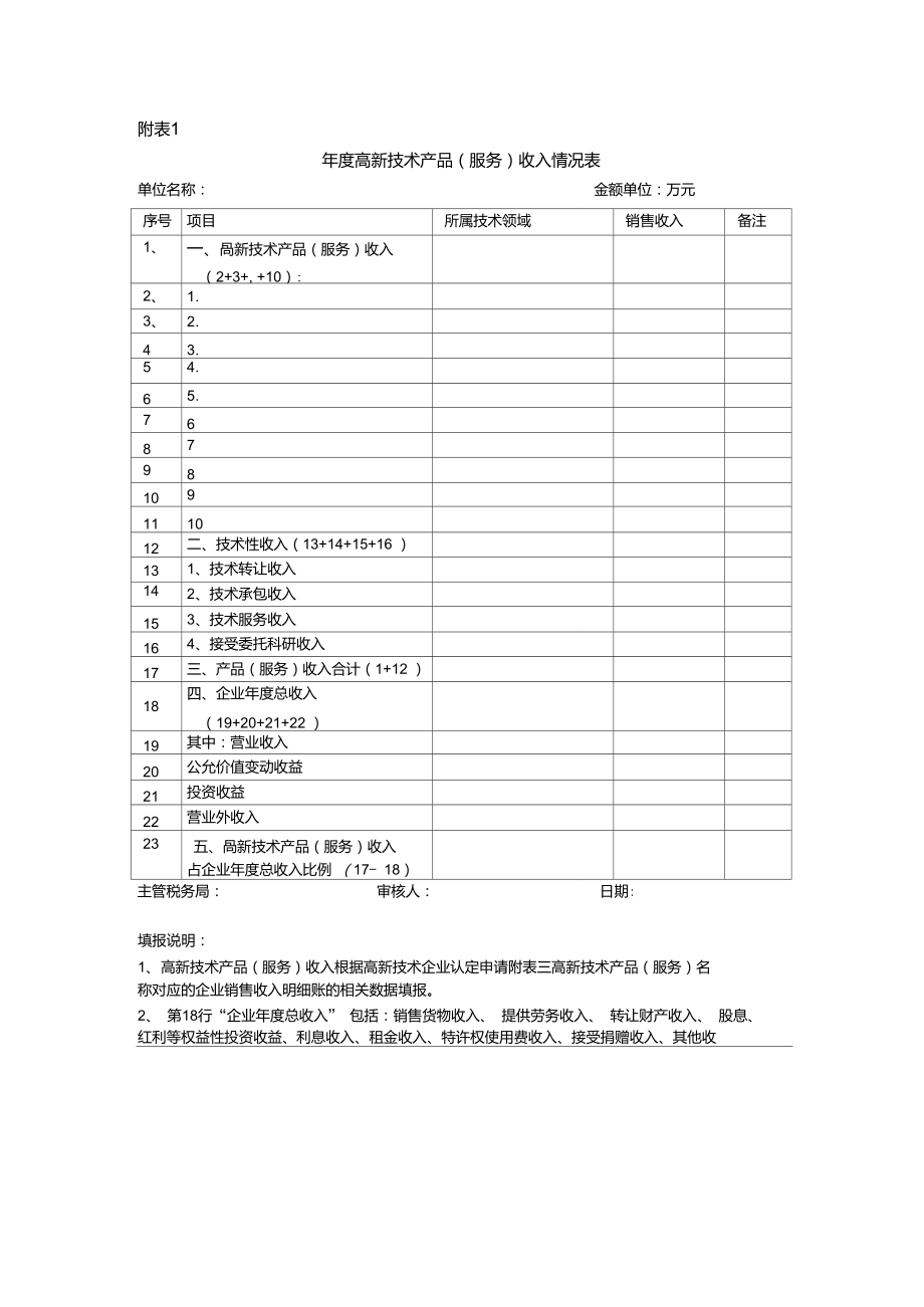 详解《高新技术产品（服务）收入情况表》与技术服务 量化创新之道